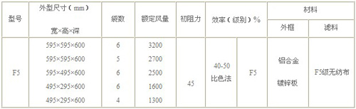 F5袋式中效過濾器規(guī)格尺寸詳細參數(shù)