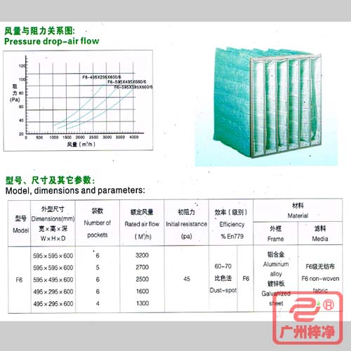 F6袋式中效過(guò)濾器|F6級(jí)中效袋式過(guò)濾器風(fēng)量與阻力、型號(hào)、尺寸等參數(shù)