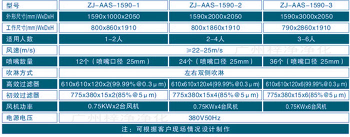 多人風淋室規(guī)格尺寸及技術參數(shù)