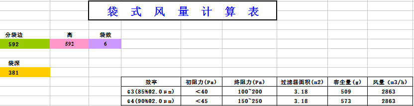 中央空調袋式初效過濾器阻力，風量，容塵量